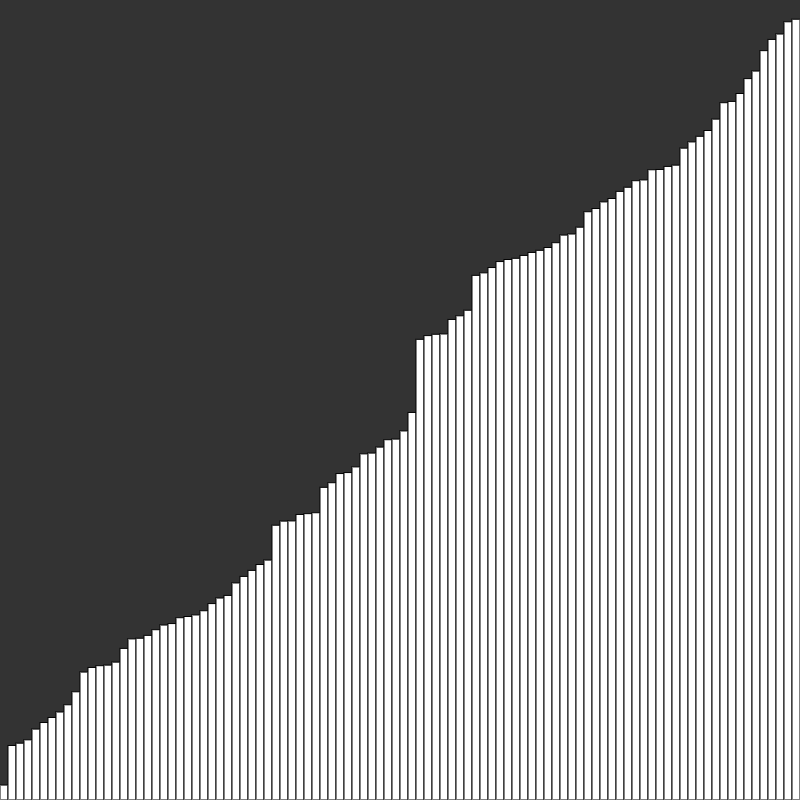 Visualize Sorting Algorithms