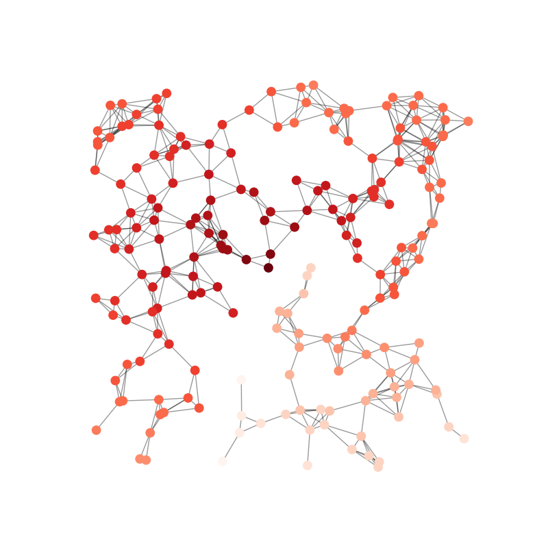 Wireless Sensor Network